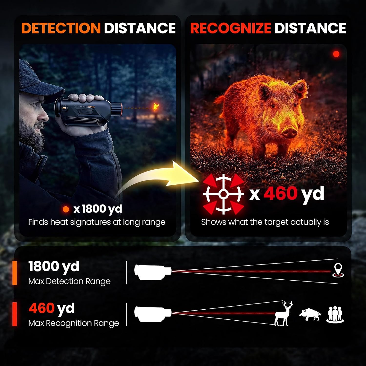 GOYOJO G325 G315 Wärmebildkame – Outdoor Hunting Images Bewertung und Preis